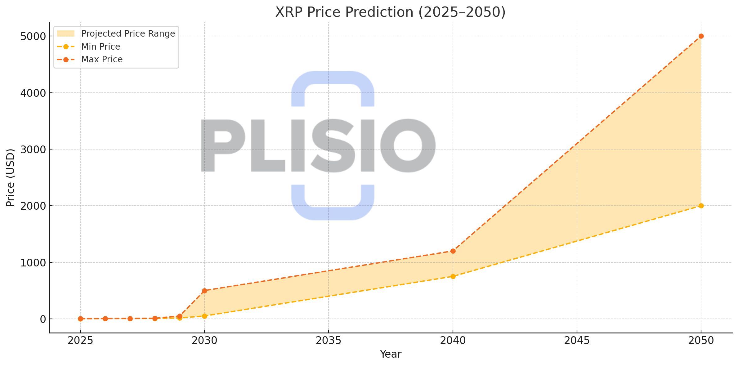 XRP投资者行为分析图表