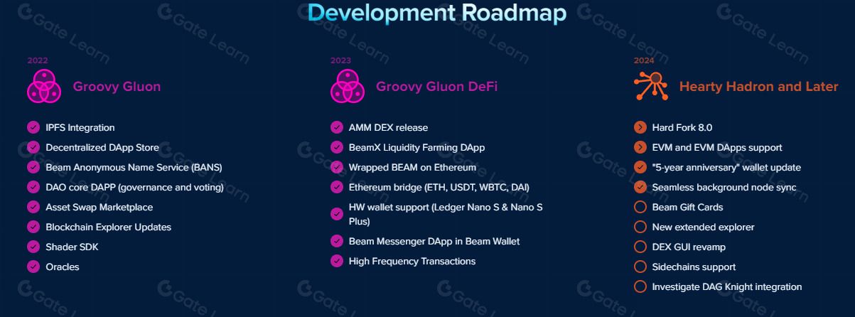 BEAM币深度解析:隐私优先的Mimblewimble协议加密货币全攻略