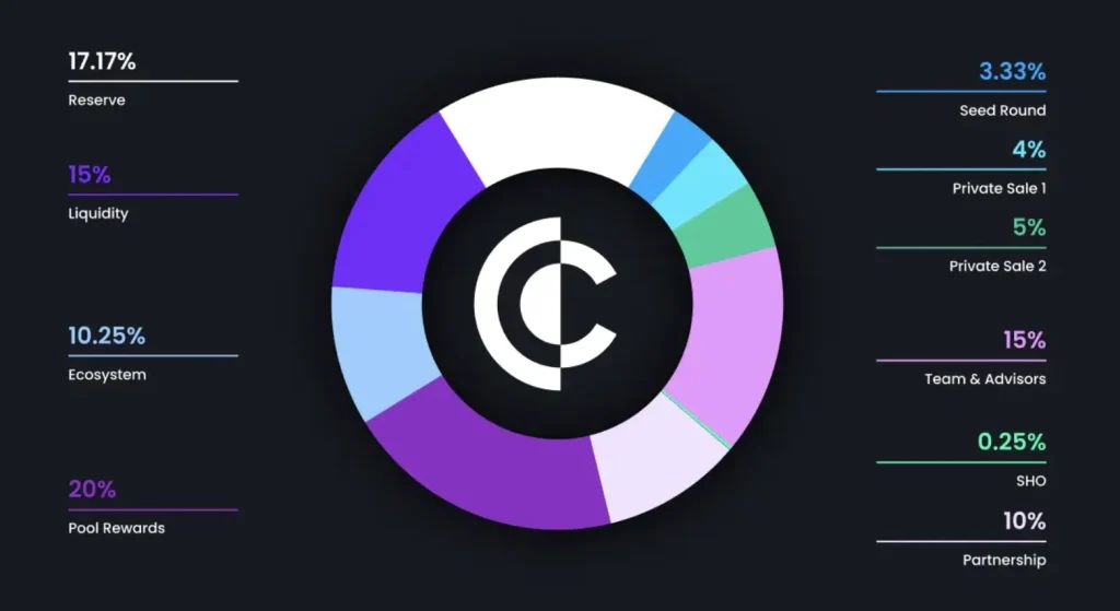 Clearpool (CPOOL) 深度解析:去中心化信贷先锋的价格预测与投资前景