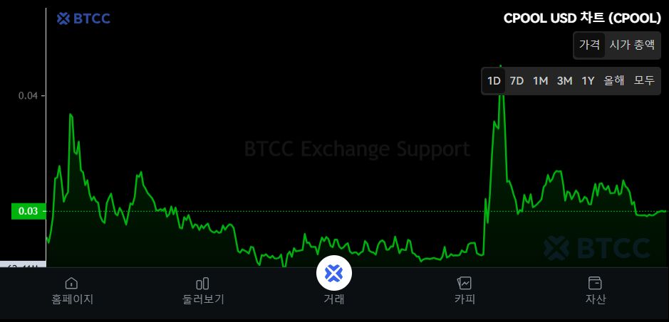 Clearpool (CPOOL) 深度解析:去中心化信贷先锋的价格预测与投资前景