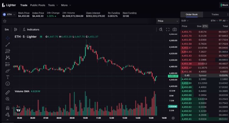 一文搞懂Lighter(LIT)币