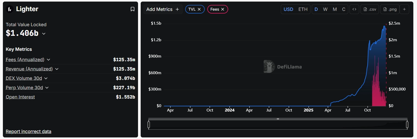 一文搞懂Lighter(LIT)币