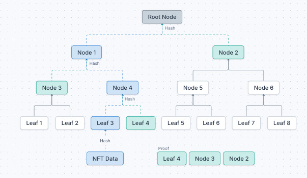 Metaplex(MPLX)深度解析:Solana NFT生态的基石协议与未来展望