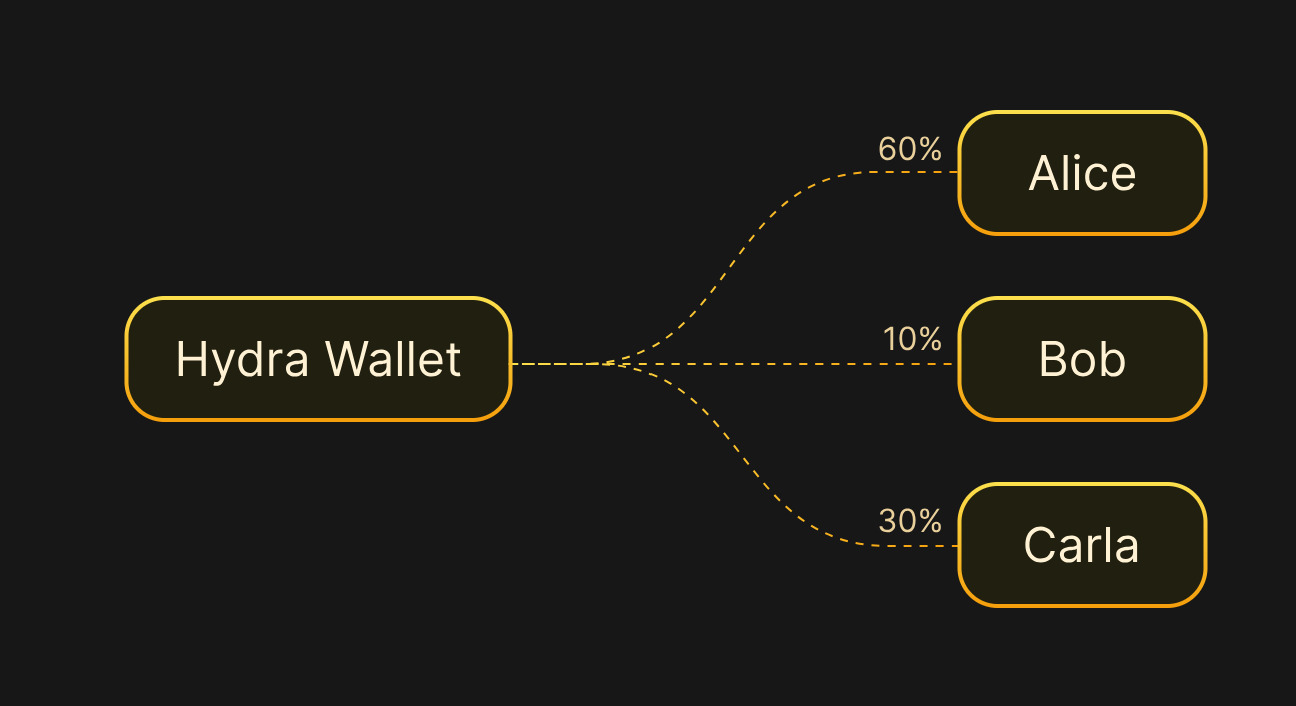 Metaplex(MPLX)深度解析:Solana NFT生态的基石协议与未来展望