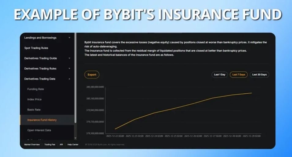 自动去杠杆化(ADL)详细介绍