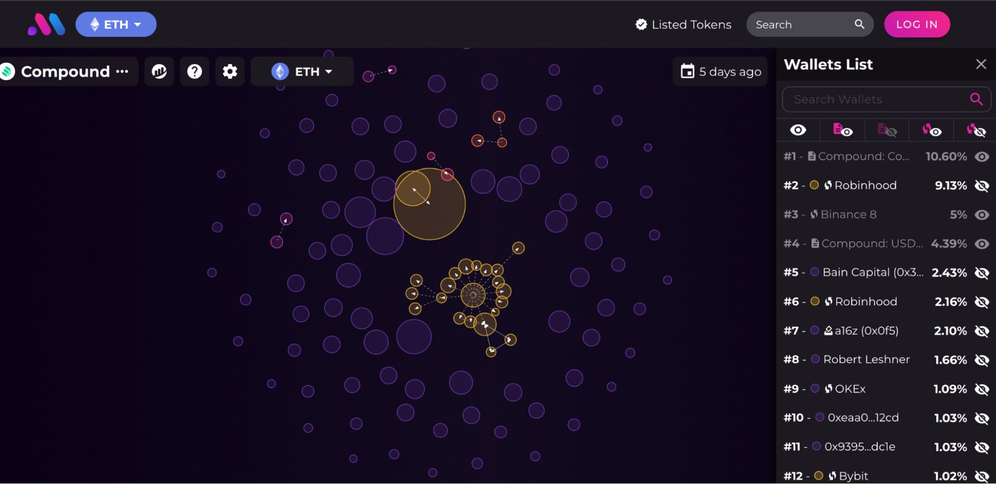 BubbleMaps平台特色