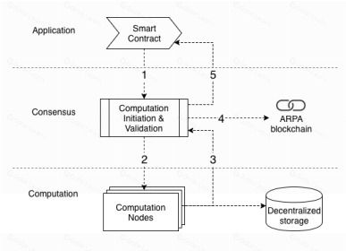 ARPA深度解析:隐私计算赛道的领跑者,代币经济学与生态布局全揭秘