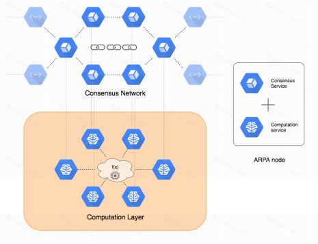 ARPA深度解析:隐私计算赛道的领跑者,代币经济学与生态布局全揭秘