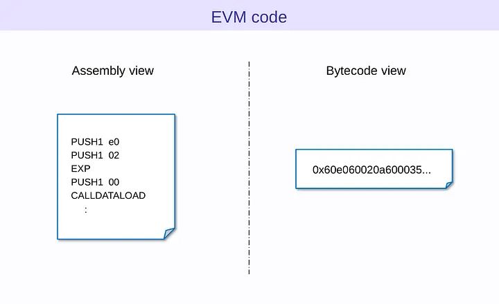 Fusaka升级详情介绍