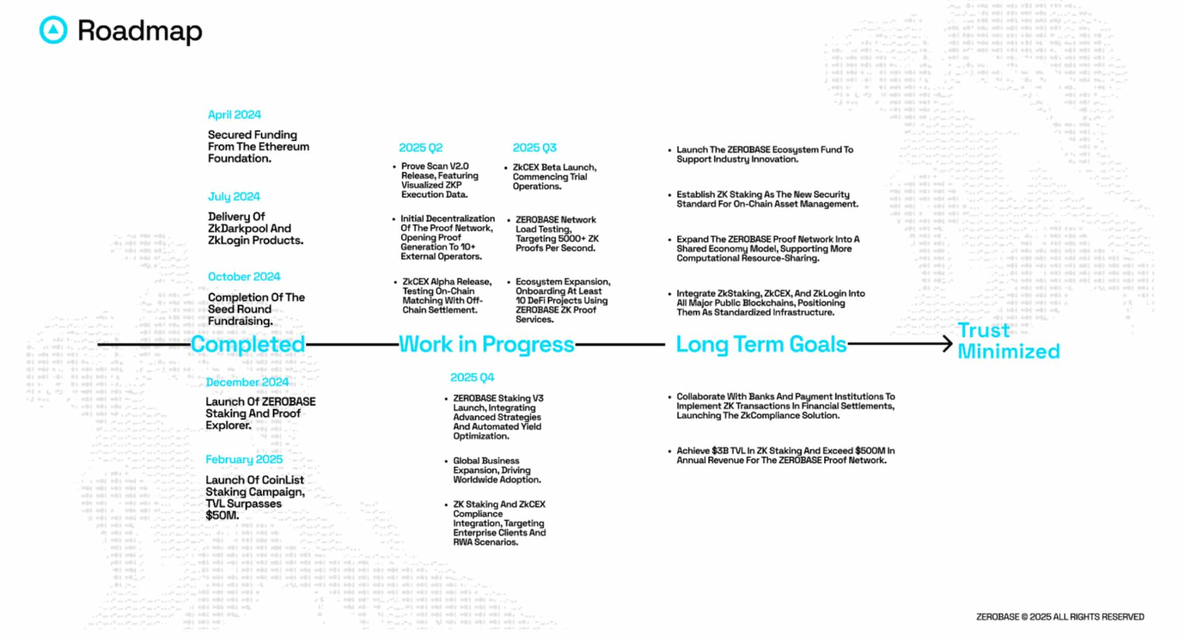 金融信任层示意图