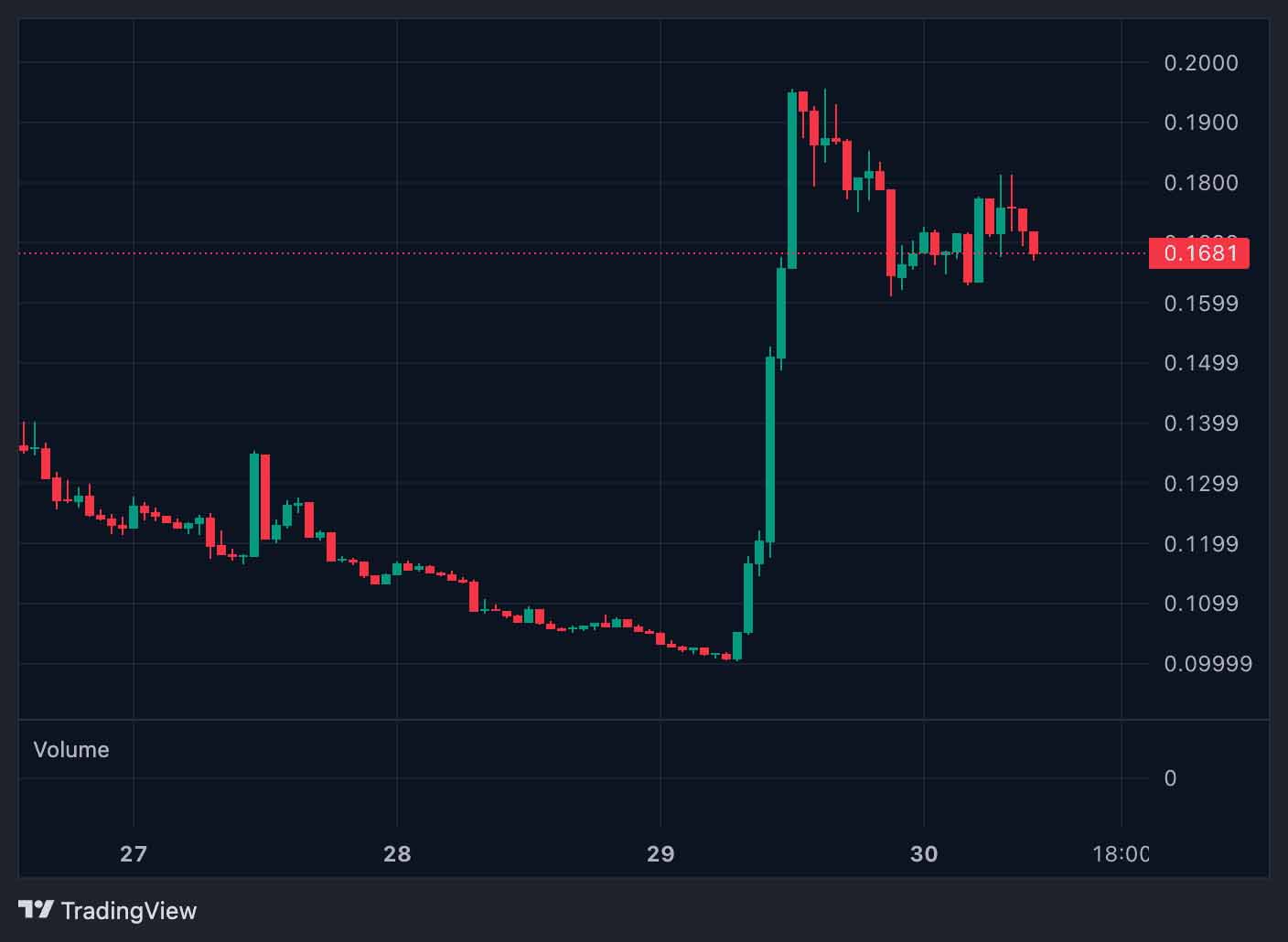 ZBT价格技术分析图