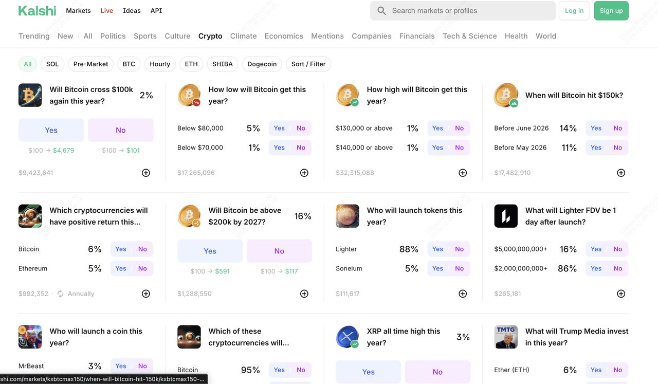 Kalshi预测市场完全指南:2026年如何交易事件合约?