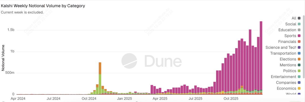 Kalshi预测市场完全指南:2026年如何交易事件合约?