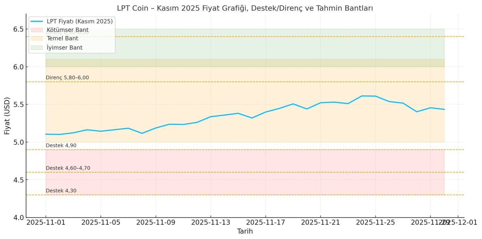 Livepeer (LPT) 深度解析:去中心化视频流媒体基础设施的未来与2025-2030价格展望