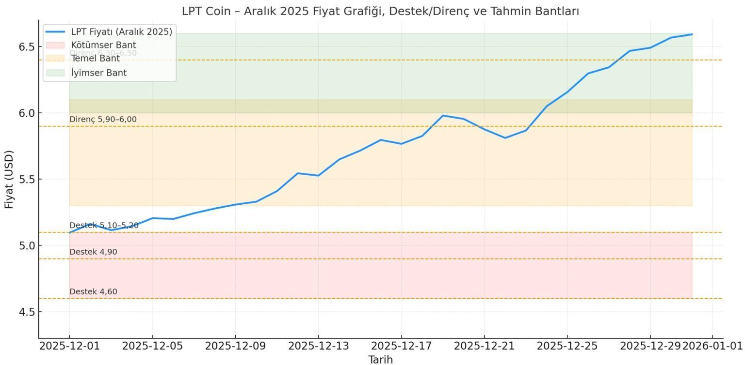 Livepeer (LPT) 深度解析:去中心化视频流媒体基础设施的未来与2025-2030价格展望