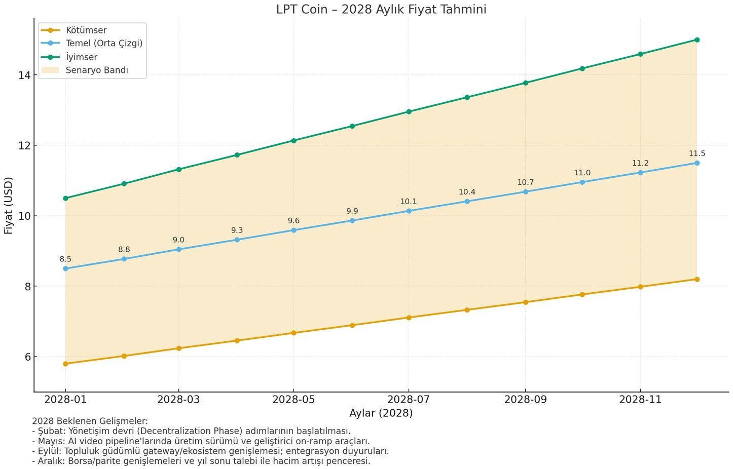 Livepeer (LPT) 深度解析:去中心化视频流媒体基础设施的未来与2025-2030价格展望