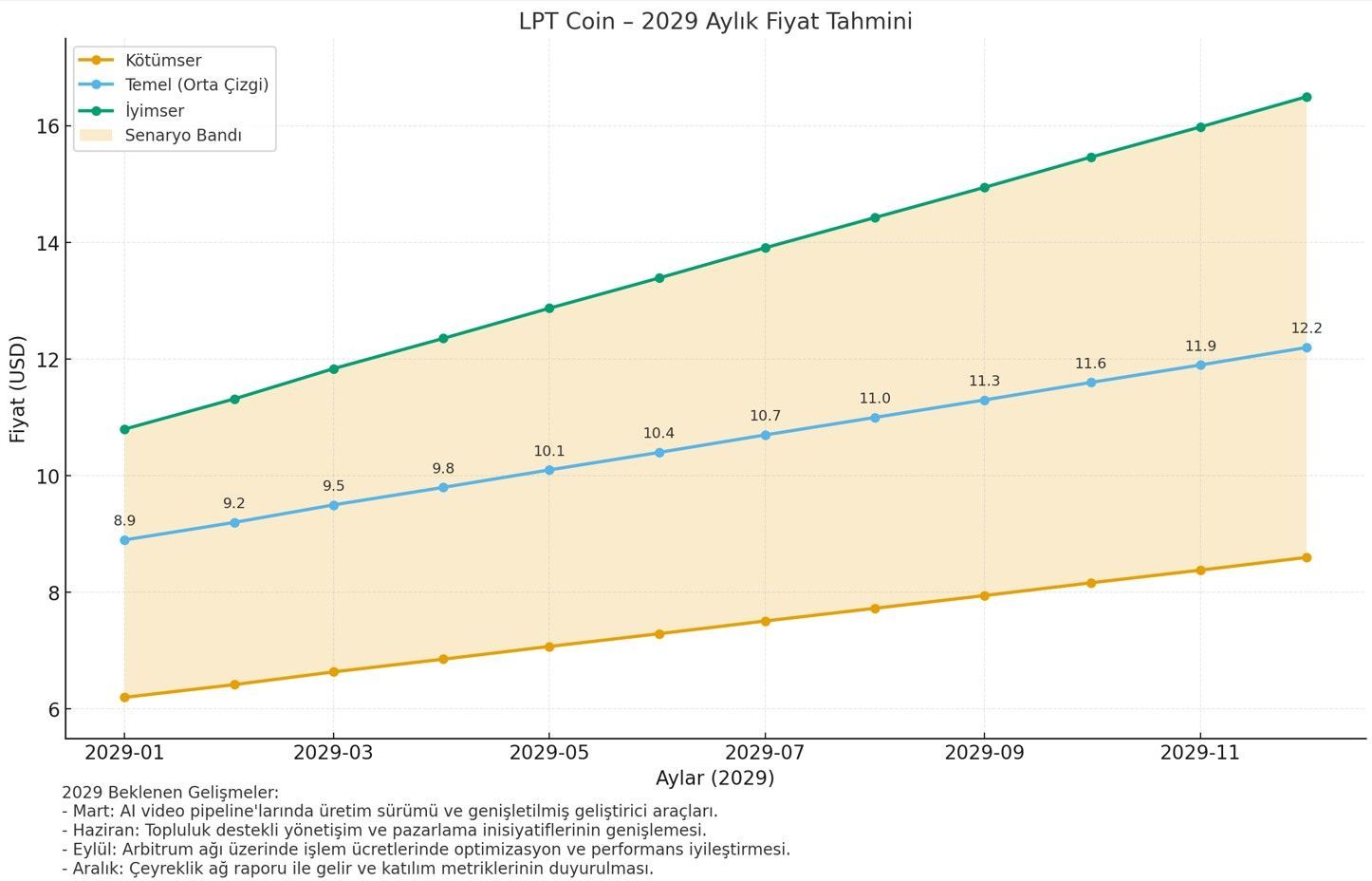 Livepeer (LPT) 深度解析:去中心化视频流媒体基础设施的未来与2025-2030价格展望