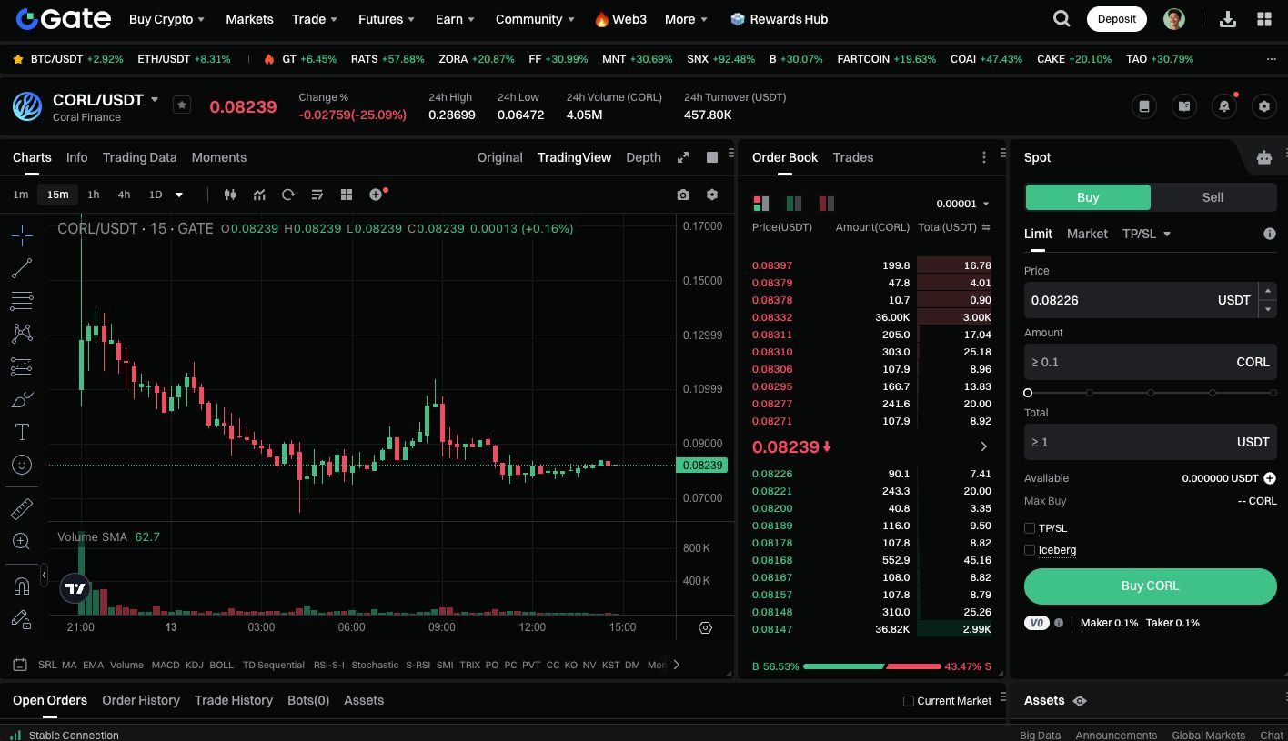 CORL代币经济学图解