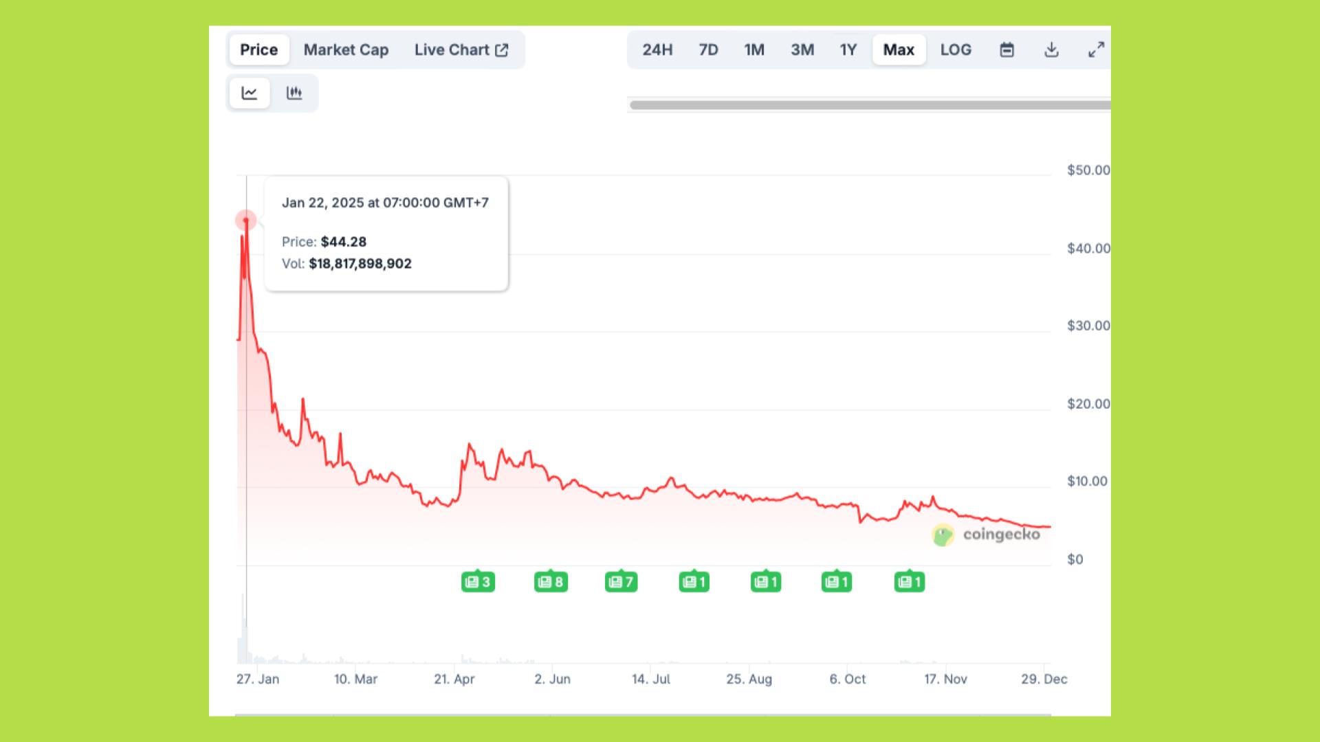 2025年加密领域最具影响力的5位人物