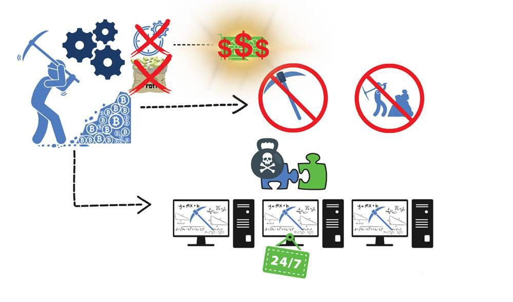 深度解析加密货币挖矿:从比特币原理到环境挑战