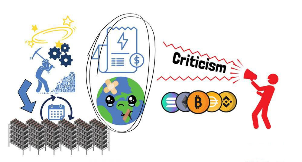 深度解析加密货币挖矿:从比特币原理到环境挑战