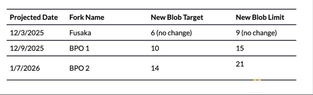 以太坊Fusaka升级深度解析