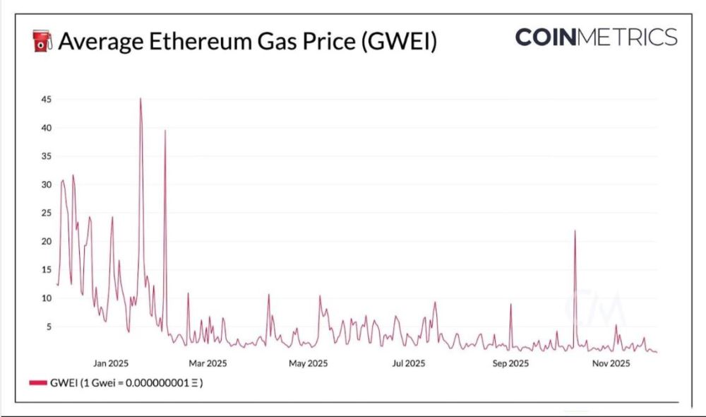以太坊Fusaka升级深度解析