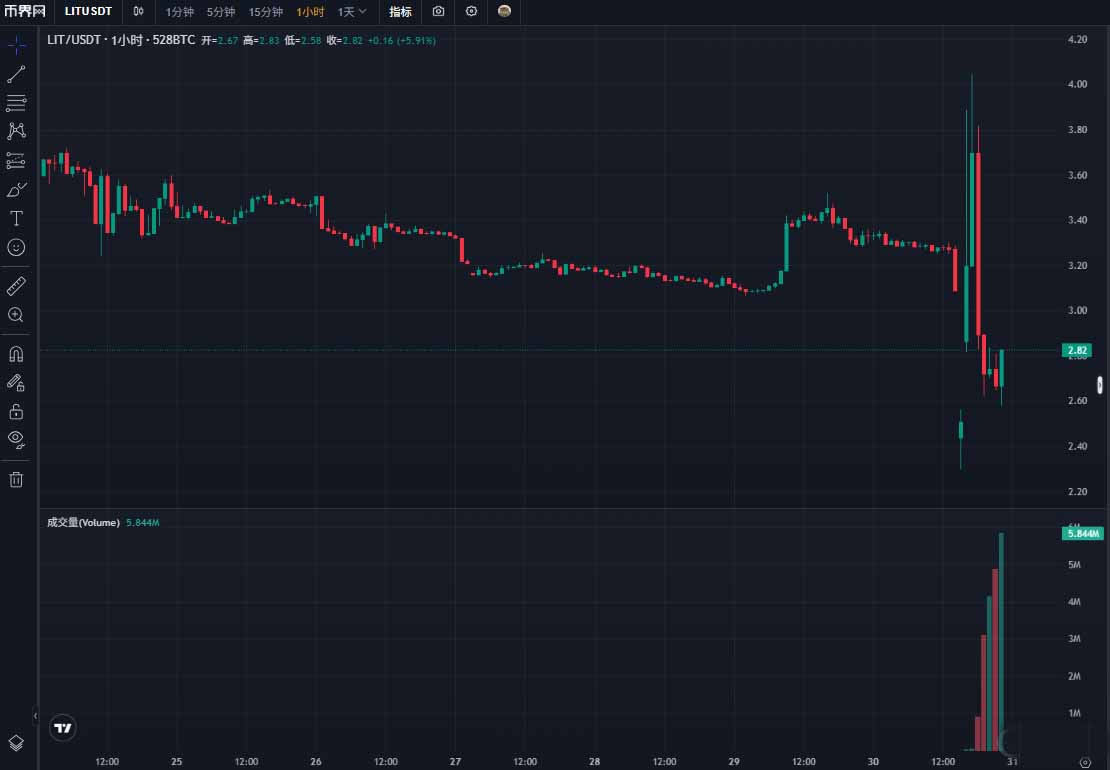 Lighter深度解析:ZK-Rollup永续合约交易所与LIT代币2026年价格展望