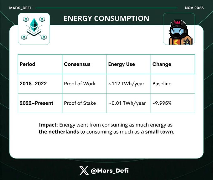 以太坊十年进化:Fusaka升级如何重塑区块链未来?