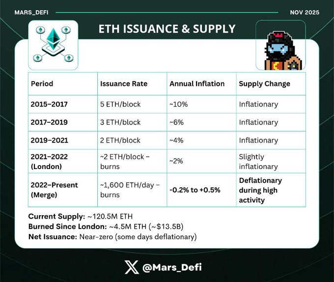 以太坊十年进化:Fusaka升级如何重塑区块链未来?