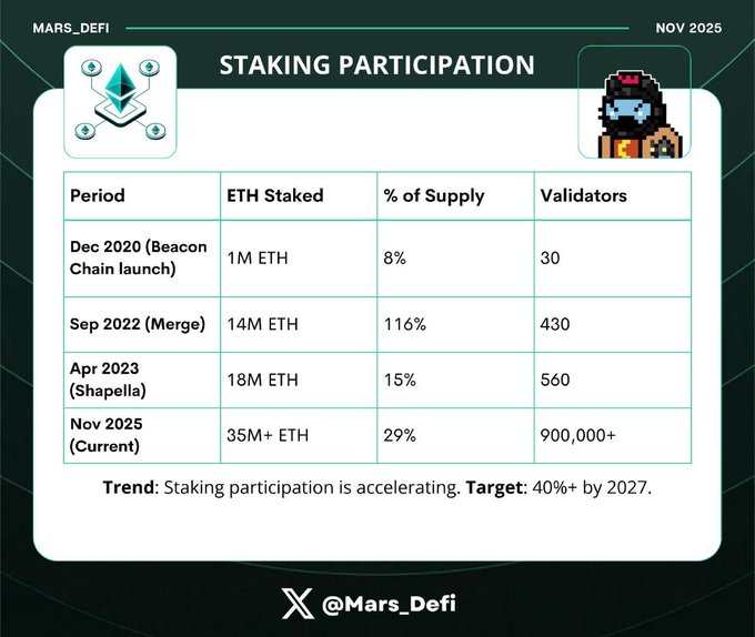 以太坊十年进化:Fusaka升级如何重塑区块链未来?