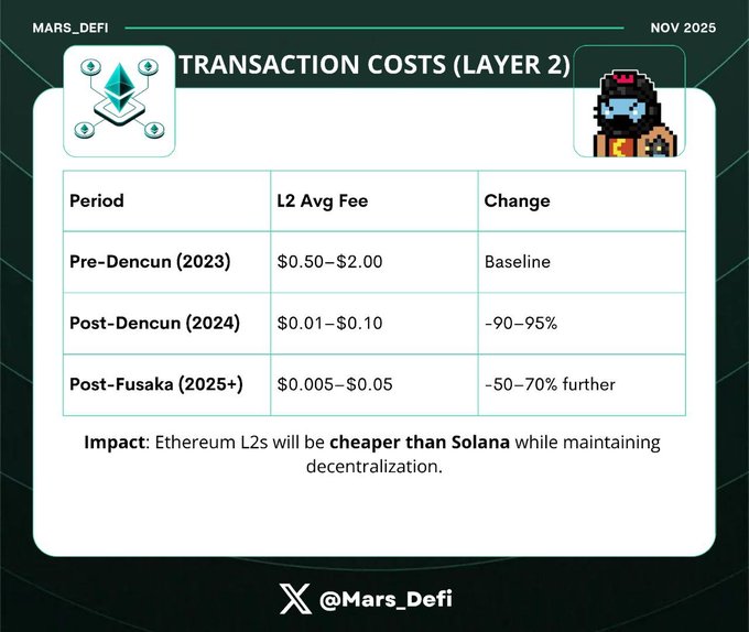 以太坊十年进化:Fusaka升级如何重塑区块链未来?