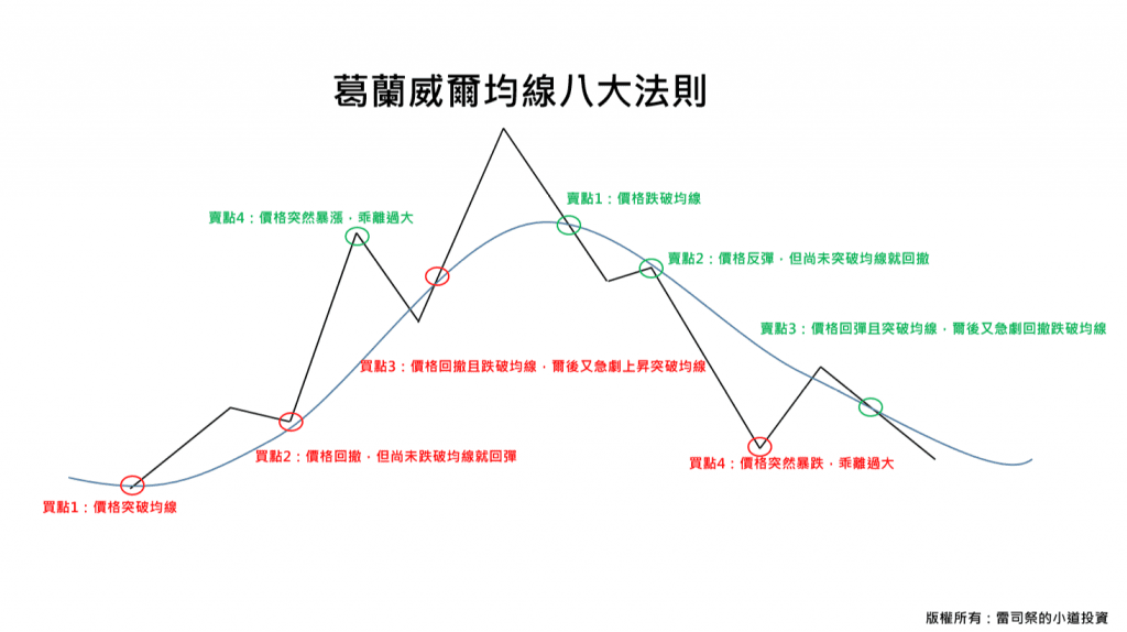 MA移动平均线入门:5MA、20MA、99MA看虚拟货币趋势