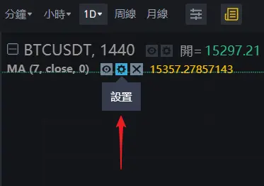 MA移动平均线入门:5MA、20MA、99MA看虚拟货币趋势