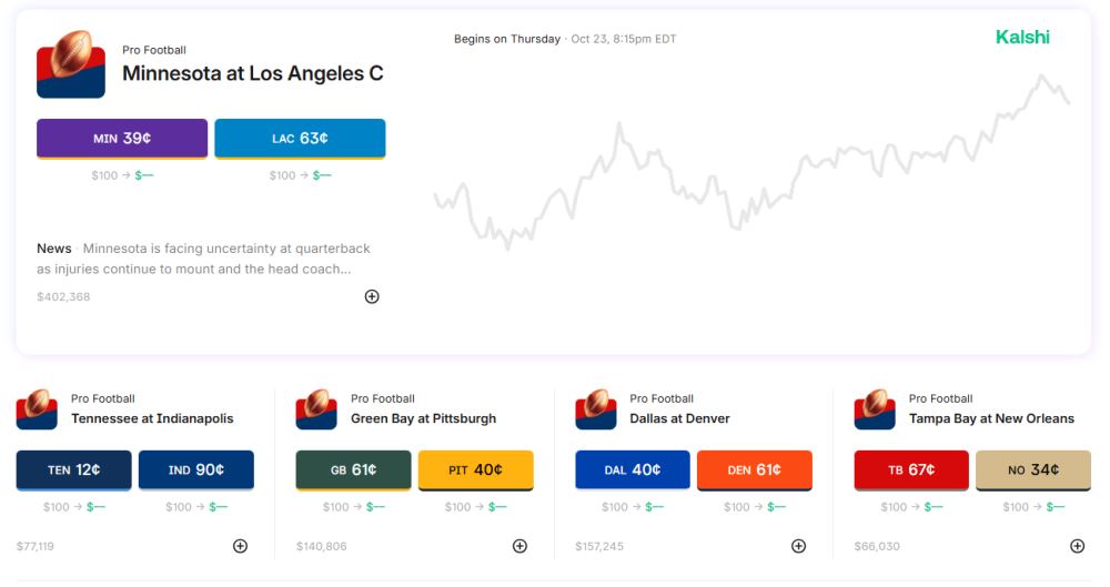 加密货币预测市场排名榜