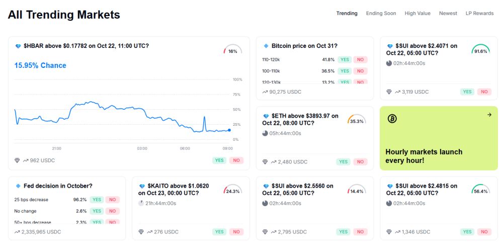 加密货币预测市场排名榜