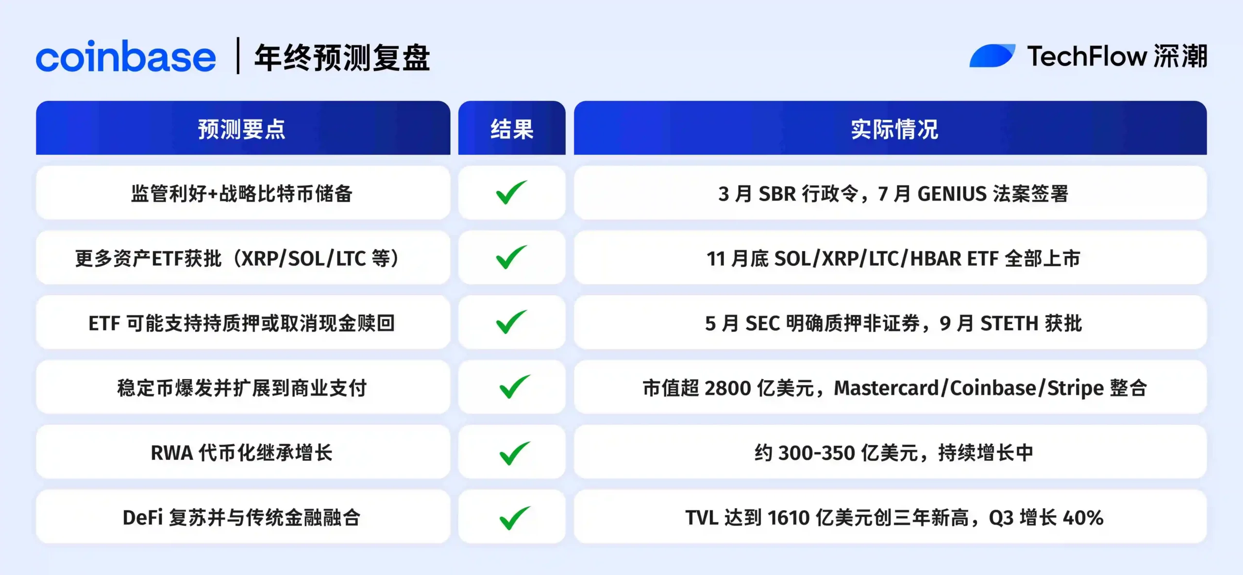 Coinbase预测复盘1
