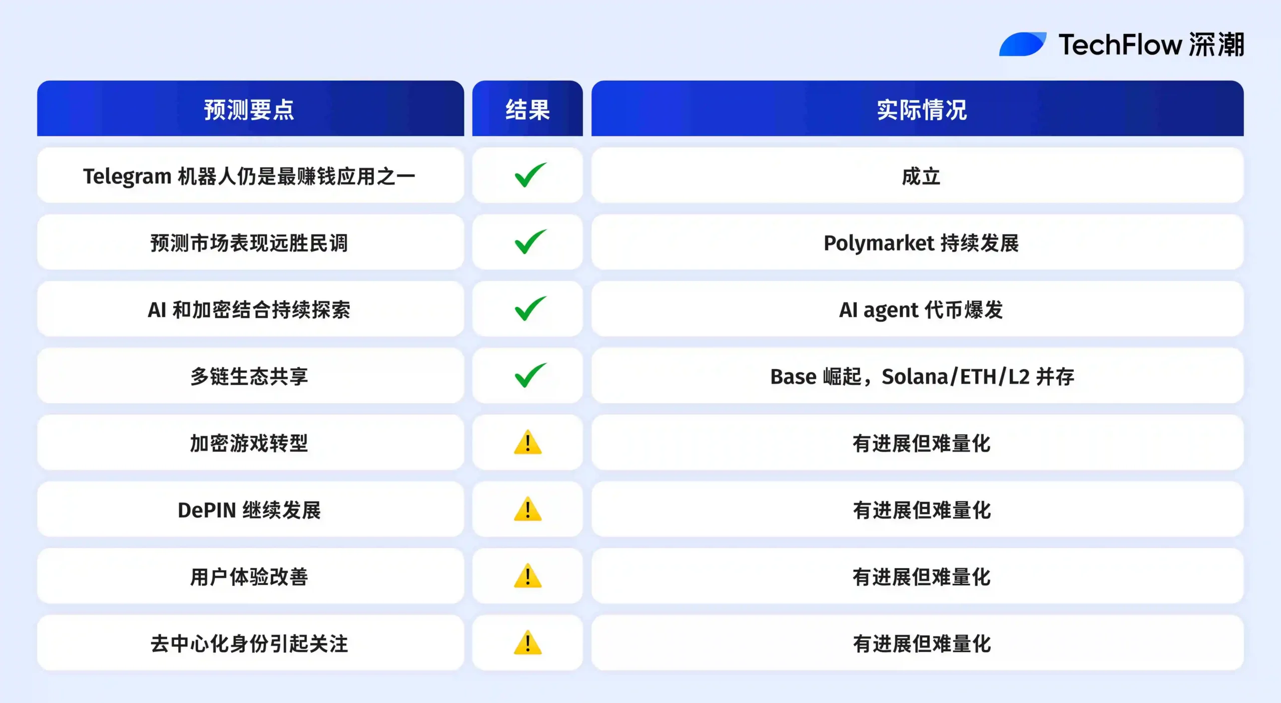 Coinbase预测复盘2