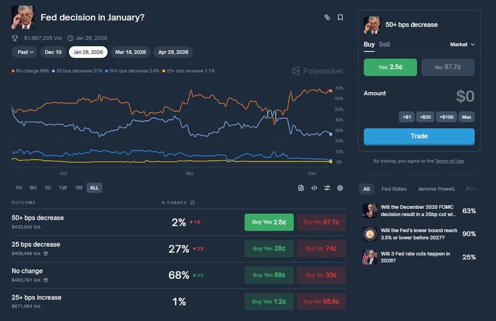 美联储一月份会做出决定吗