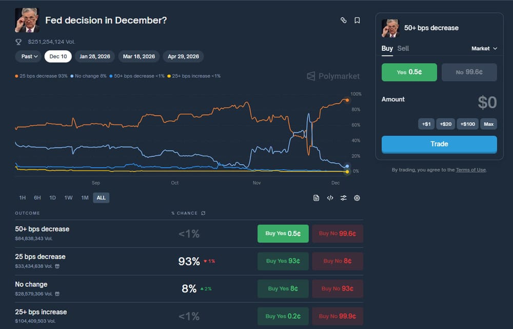 美联储12月的决定