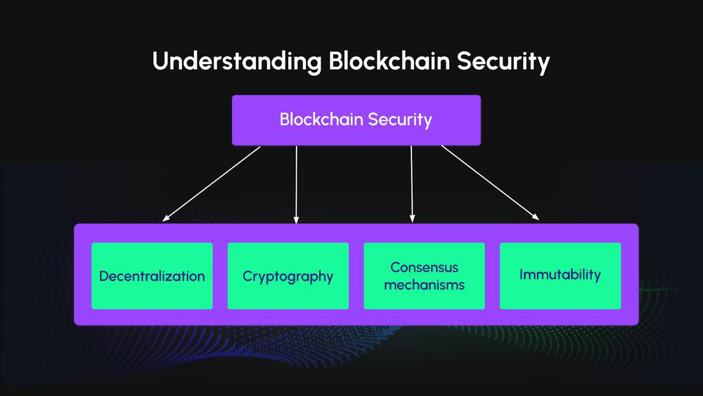 一文详解加密货币中的漏洞利用