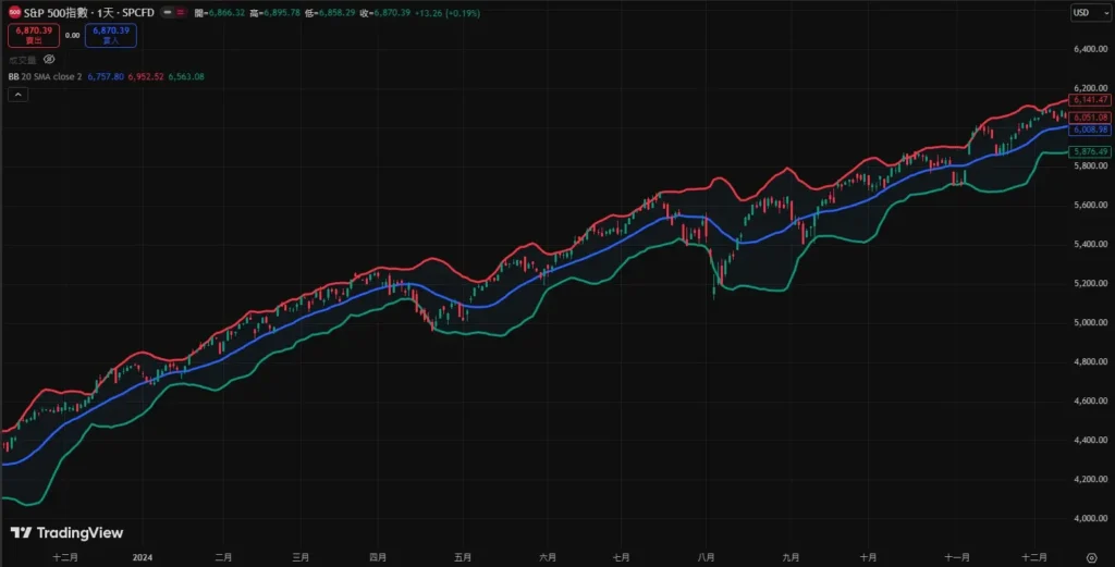 布林通道参数设定教学