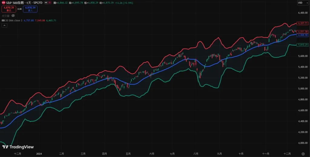 布林通道参数设定教学