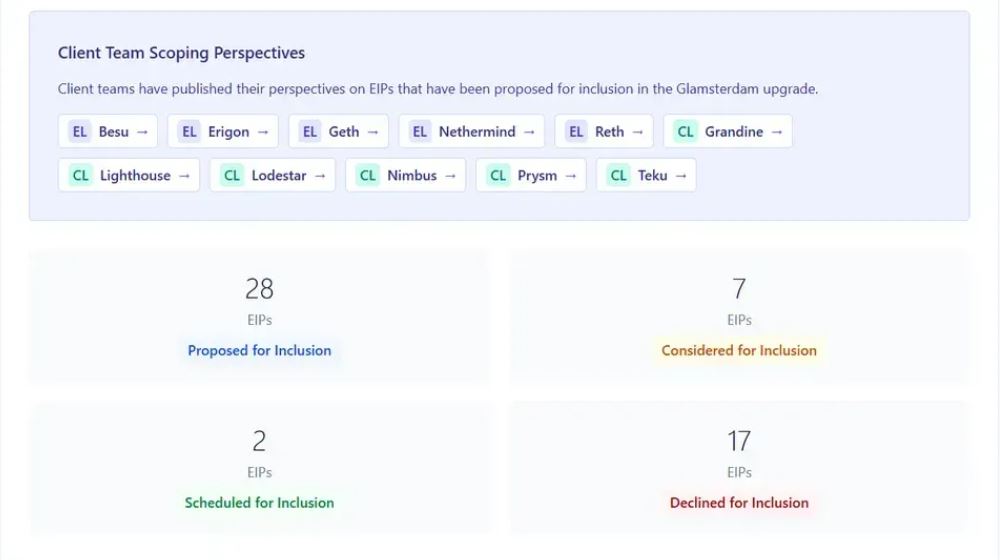 以太坊Glamsterdam升级及EIP提案