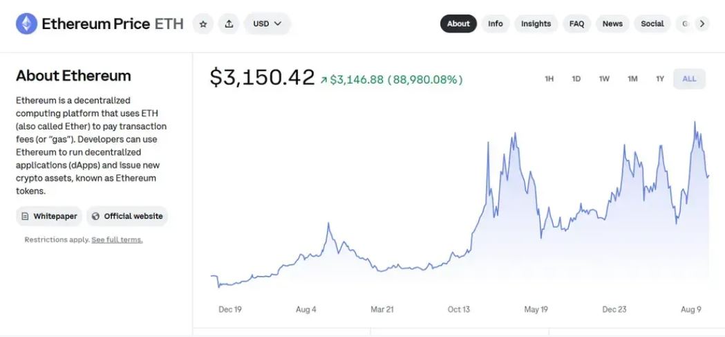 以太坊Glamsterdam升级及EIP提案