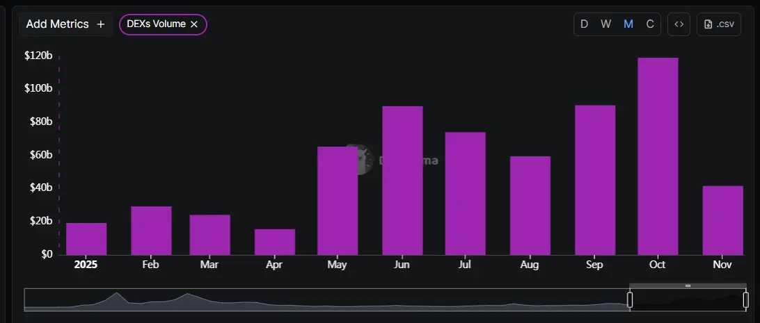 BNB Chain年度回顾
