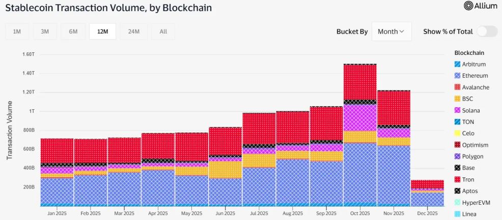 BNB Chain年度回顾
