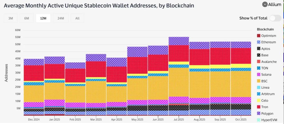 BNB Chain年度回顾