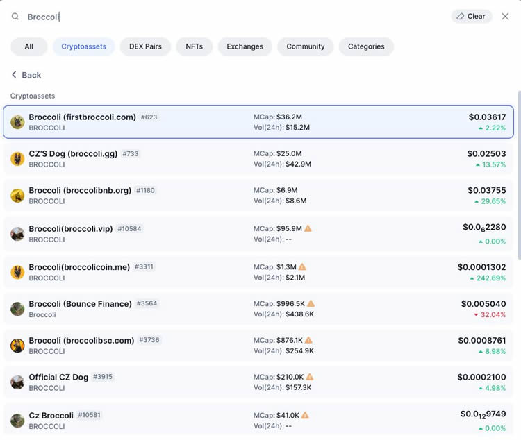 名为 Broccol 的加密货币资产