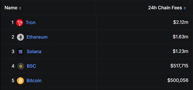 公链手续费收入排名